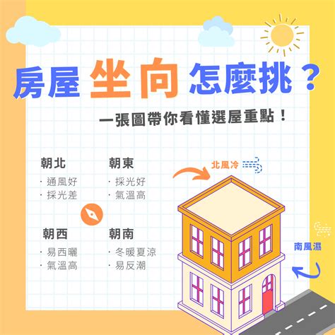 座向西南|房屋朝向決定財運？